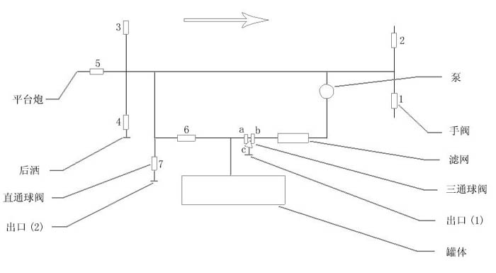 洒水车水路工作原理图