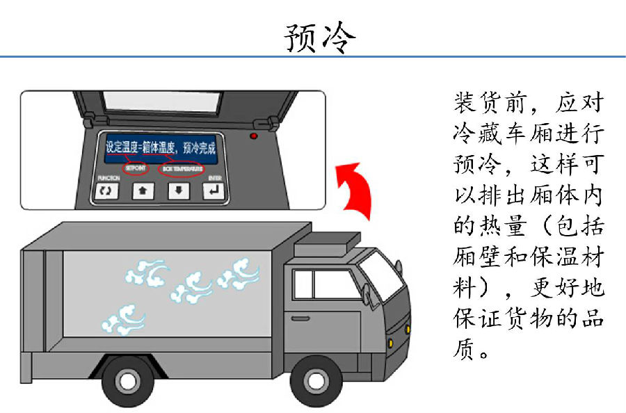 冷藏车在装卸货物时图解介绍