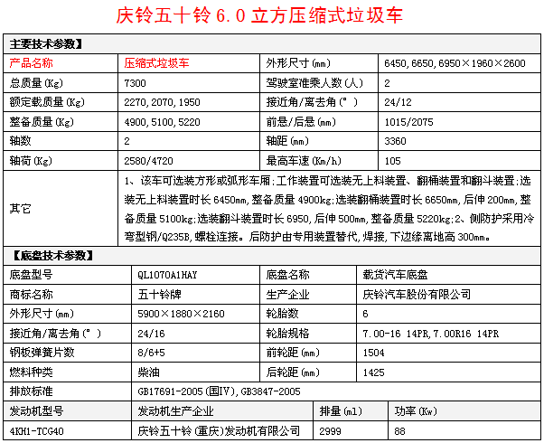 庆铃五十铃600p系列6.0立方压缩式垃圾车-国四排放