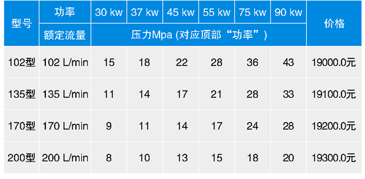 清洗车高压泵 管道疏通车柱塞泵 天津通洁高压清洗泵